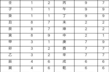 玄空飞星在商业风水中的应用