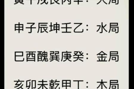 奇门遁甲与八字命理的结合
