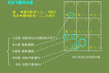 玄空飞星与中国古代风水学的关系
