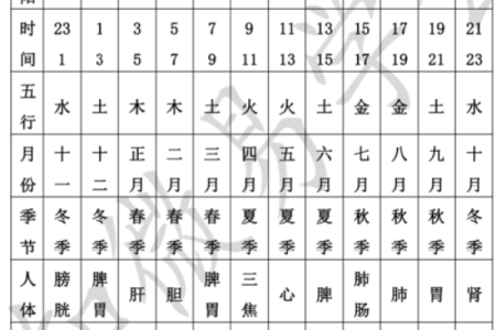 六壬排盘中的占星与卦象关系探讨
