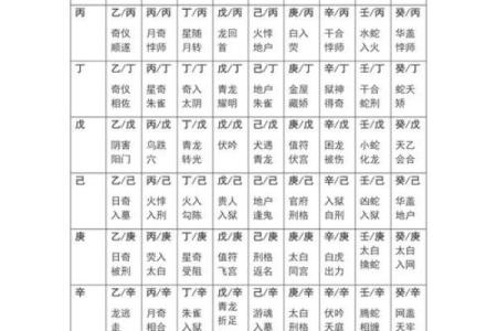 如何通过奇门遁甲来避开灾难