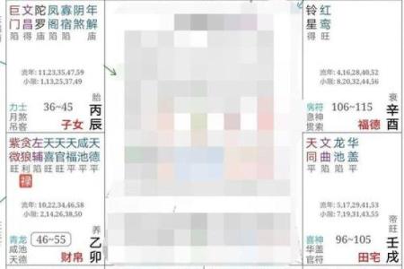 紫微斗数中的命盘与家庭运势