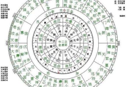 七政四余排盘手机版应用功能与使用指南