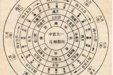 奇门遁甲如何助你做出明智决策