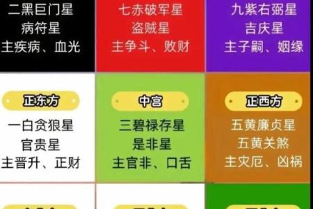 玄空飞星的飞星排布与旺财方法