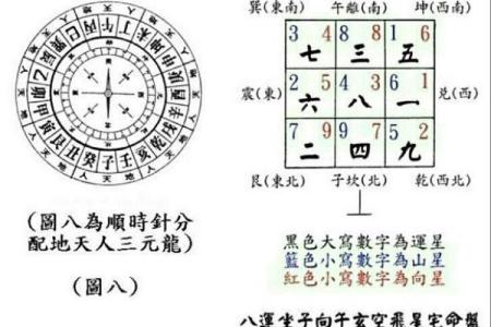 玄空飞星与家居布置的相生相克