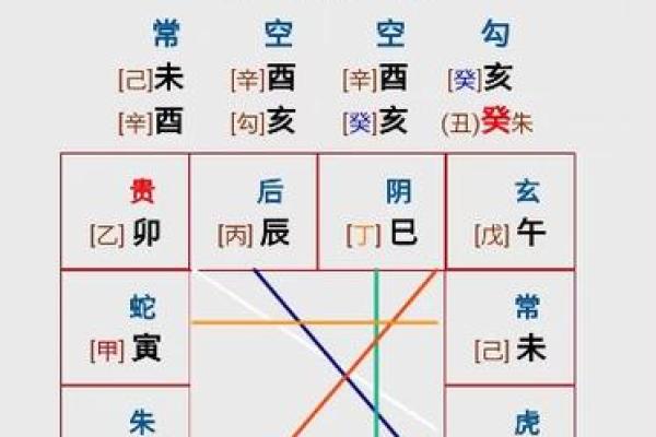 六壬排盘在不同领域的实际应用
