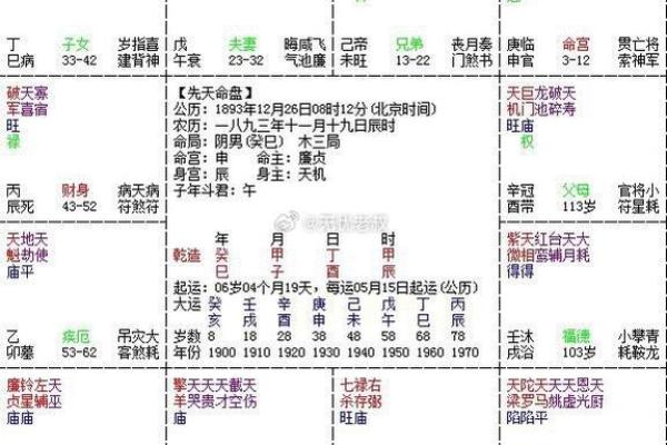 紫微斗数中的水星与智力运势