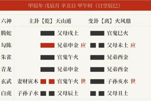 六爻占卜的深层解析与应用指南