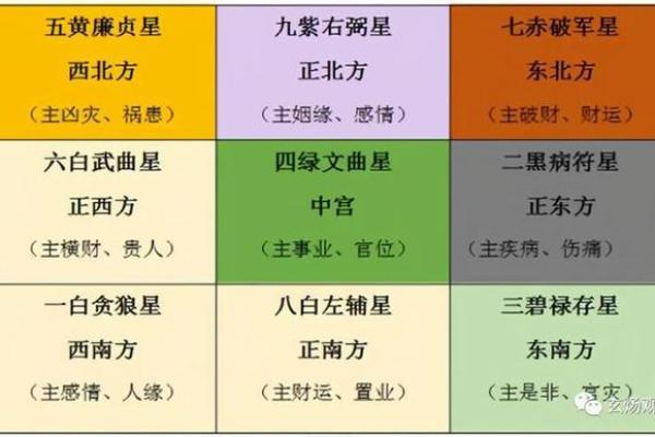 玄空飞星与健康风水的关系