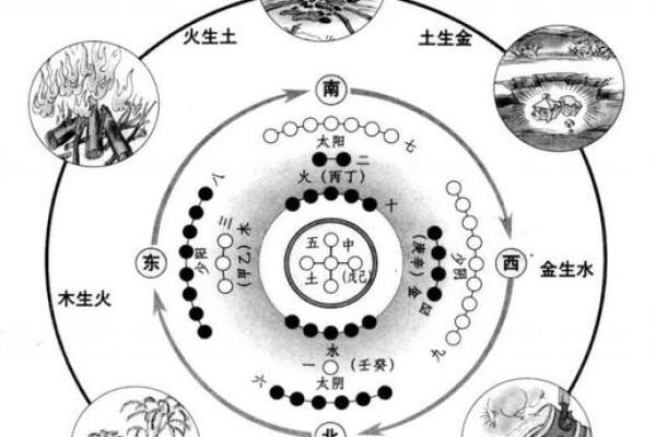玄空飞星的流派和派别分析