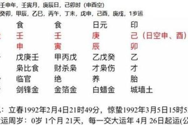 一步步教你下载八字命盘并进行分析