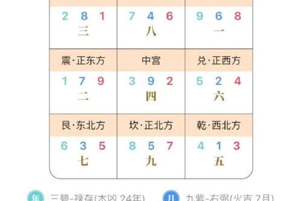 玄空飞星流年运势的详细解读