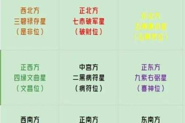 玄空飞星流年运势的详细解读