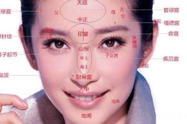 女人面相中的五大吉祥标志