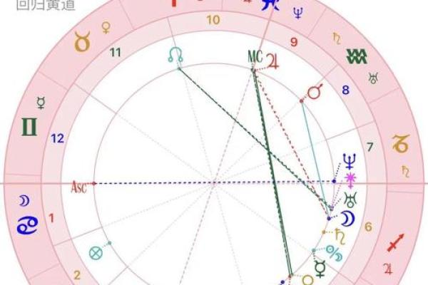 飞星盘排盘：揭秘风水中的时间与空间奥秘