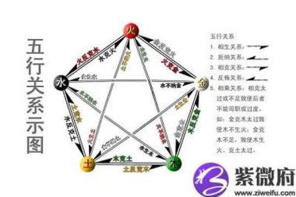 七政四余排盘手机版：掌上星命排盘工具推荐