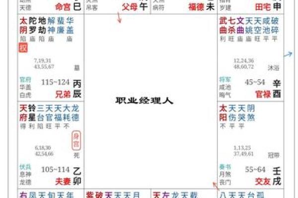 解读命盘：如何打开你的星座密码