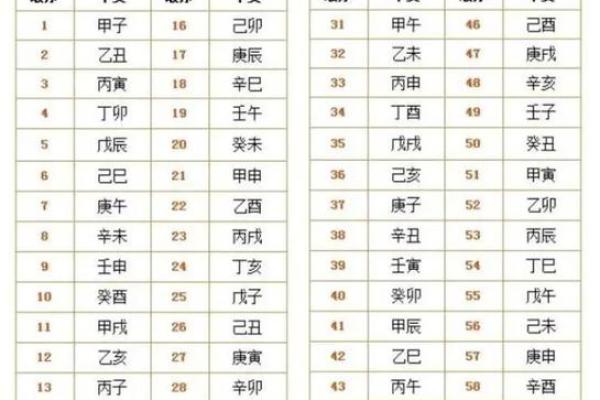 六爻在线排盘解卦：掌握卦象解析，预测未来走向