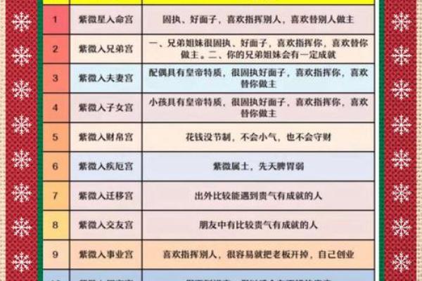 紫微斗数与流年运势的相互影响