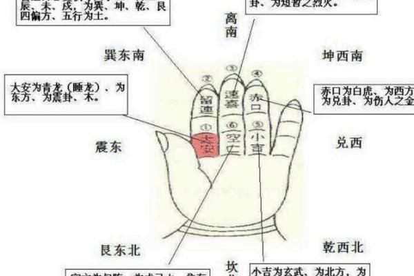 六壬排盘如何与现代心理学结合