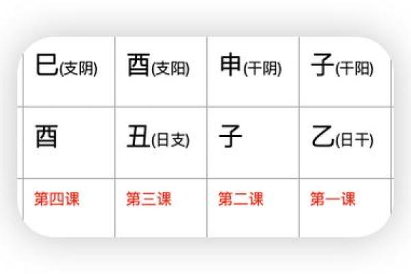 六壬排盘如何与现代心理学结合
