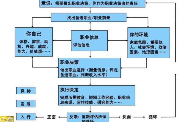 如何通过八字分析规划职业生涯