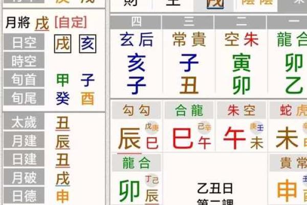 六壬排盘与命理学的结合与互补