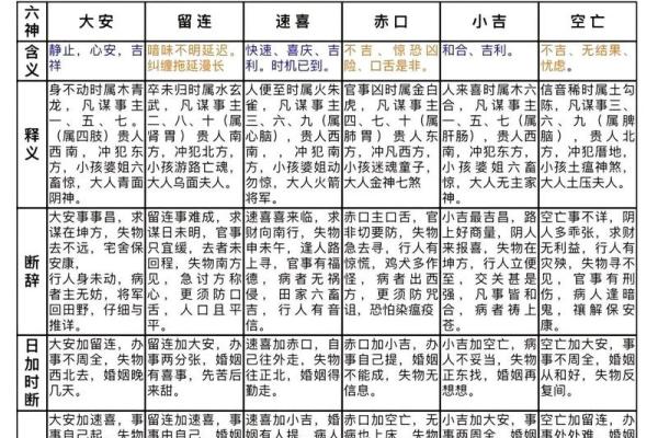 六壬排盘与命理学的结合与互补