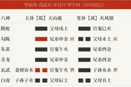 六爻占卜的深层解析与应用指南