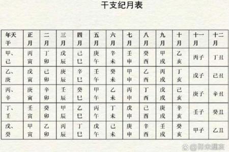 年日天干合的八字分析与实际案例