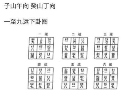 玄空飞星的流派和派别分析