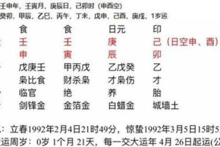 一步步教你下载八字命盘并进行分析