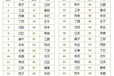 六爻在线排盘解卦：掌握卦象解析，预测未来走向