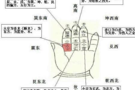 六壬排盘如何与现代心理学结合