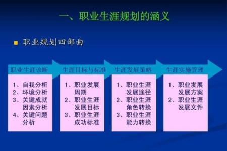 如何通过八字分析规划职业生涯