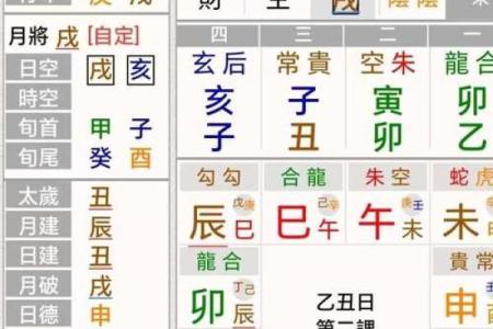 六壬排盘与命理学的结合与互补