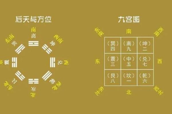 玄空飞星的九星组合与五行关系