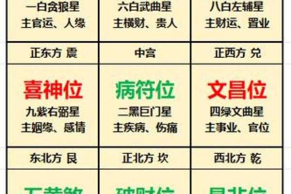 玄空飞星的九星组合与五行关系
