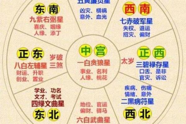 五行风水对居家环境的影响与调整方法