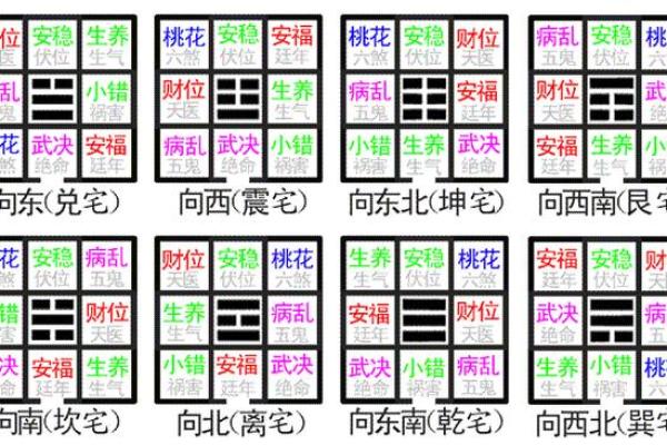 五行风水对居家环境的影响与调整方法