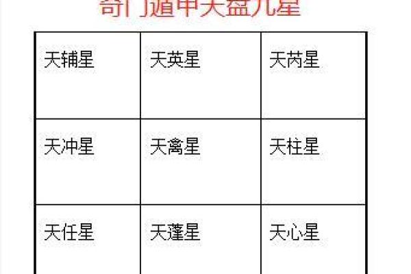 用刘文元奇门遁甲在线排盘洞察人生关键节点