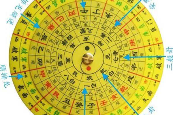 六壬排盘与未来走势的准确预测