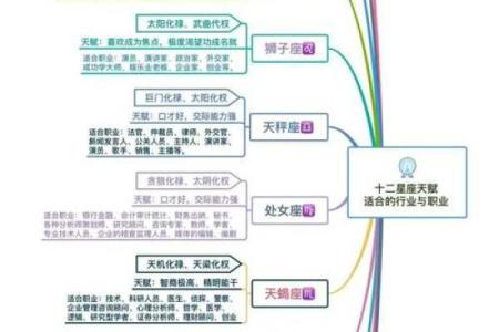天干十四化的奥秘解析与实际应用