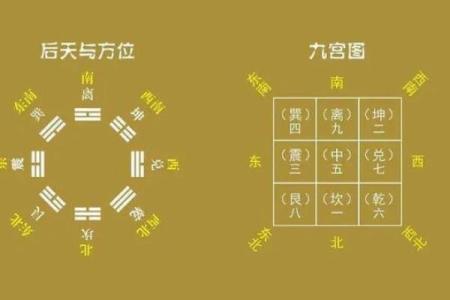 玄空飞星的九星组合与五行关系