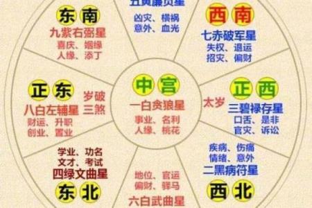 五行风水对居家环境的影响与调整方法