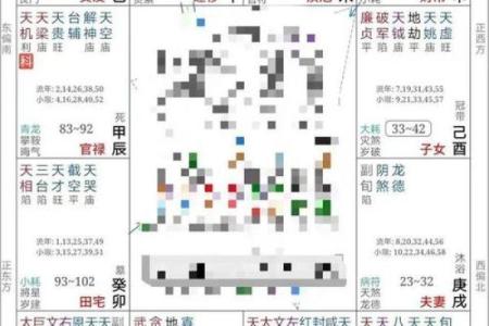 通过紫薇排盘看你的婚姻走向