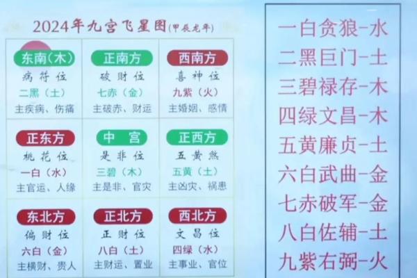 玄空飞星在住宅风水中的深度解析