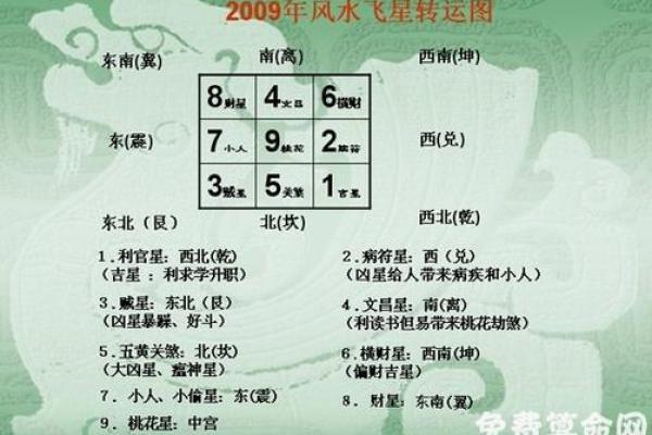 玄空飞星在住宅风水中的深度解析