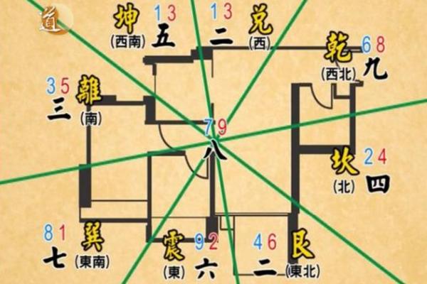 玄空飞星中常见的吉凶星解读